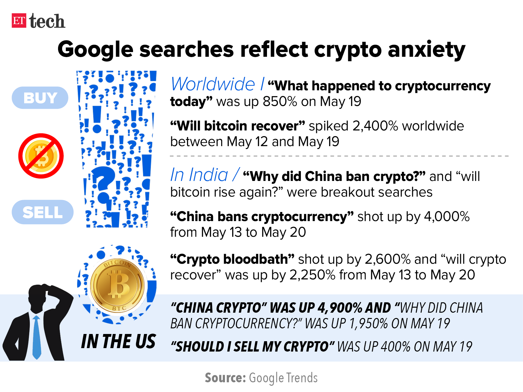 Crypto Anxiety
